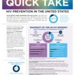 cover of "Quick Take: HIV Prevention in the United States"