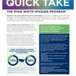 cover of "Quick Take: The Ryan White HIV/AIDS Program"