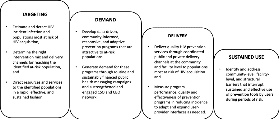 Allinder BPS Outline