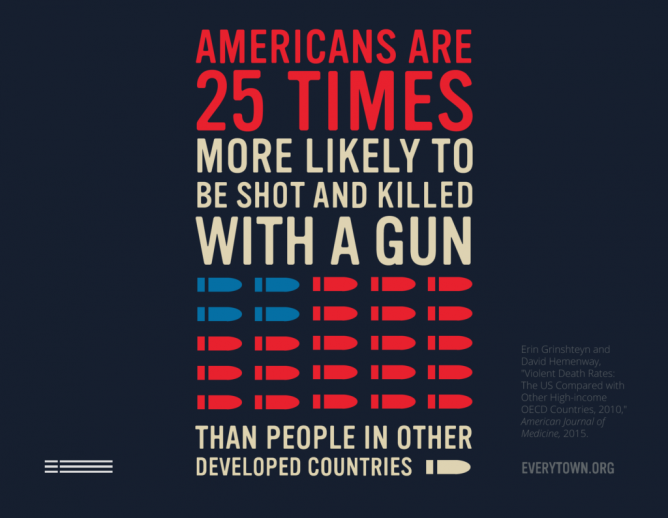 Gun statistic graphic