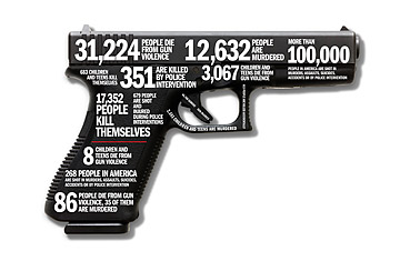 Gun Statistics