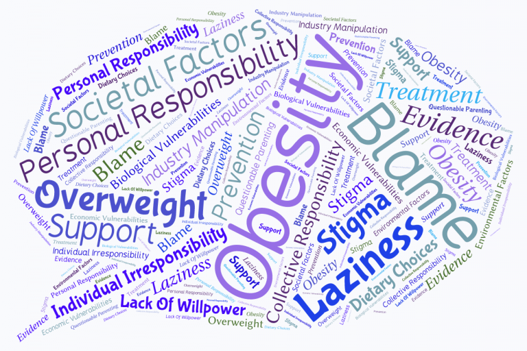 obesity word cloud